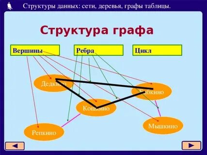 Графы с данными