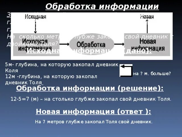 Преобразование информации путем рассуждений. Цикл обработки информации. Что включает в себя цикл обработки информации. Коля закопал свой дневник с двойками на глубину 5 метров.