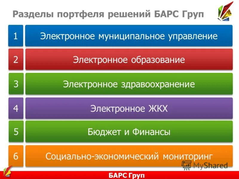 Барс мониторинг образование. Барс мониторинг образование