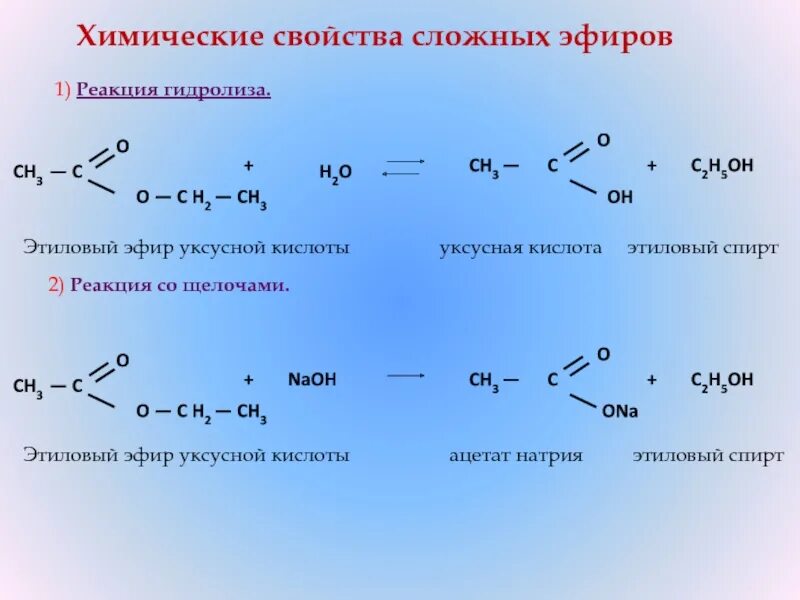 Горение уксусной кислоты. Способы получения сложных эфиров 10 класс. Реакции образования сложных жиров. Получение сложных эфиров химическая реакция. Реакция органических кислот сложных эфиров.