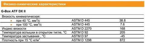 Gl 4 характеристики