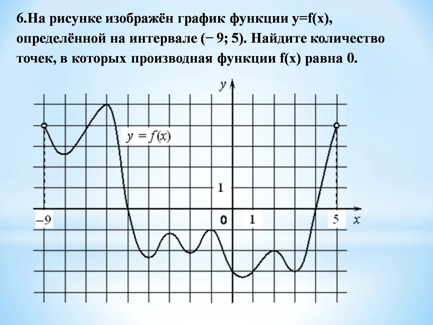 На рисунке показан график функций. Графики функций. Графические функции. Графики произвольных функций. График произвольной функции.