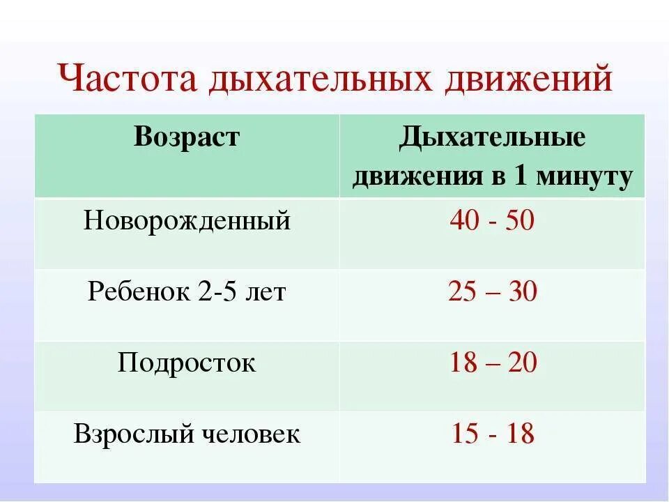 Нормальными цифрами