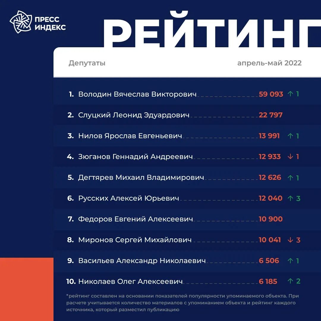 Мониторинг сервисов. Прессиндекс. Пресс индекс. Пресс индекс. Прессиндекс.