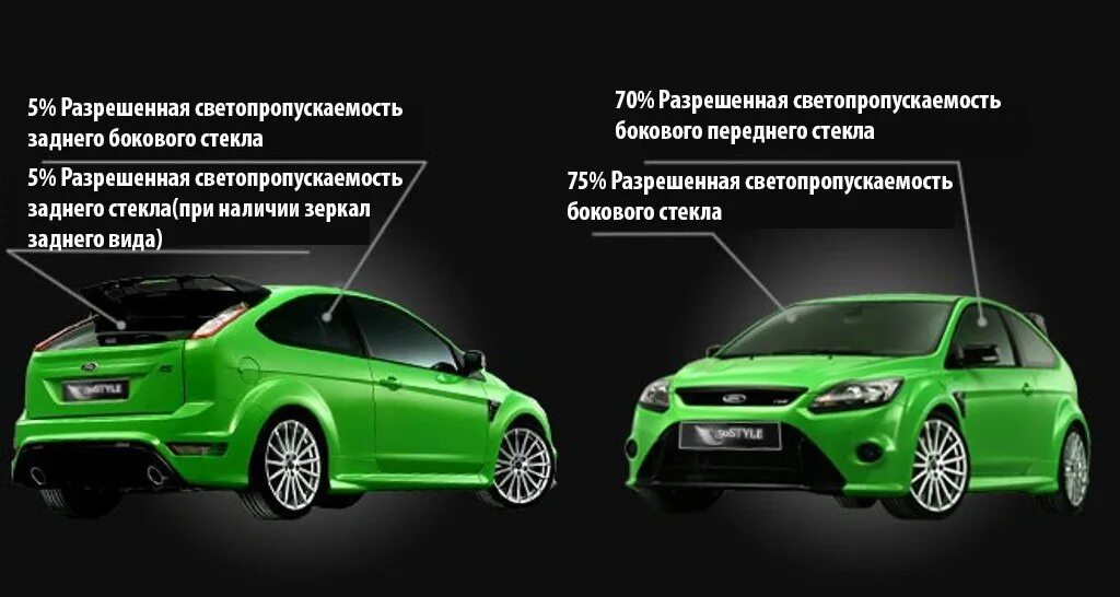Какой процент тонировки разрешен на автомобиле. Тонировка по госту. тонировка авто по госту. светопропускаемость стекол автомобиля. разрешенная светопропускаемость передних стекол.