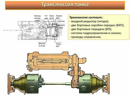 Т трансмиссии