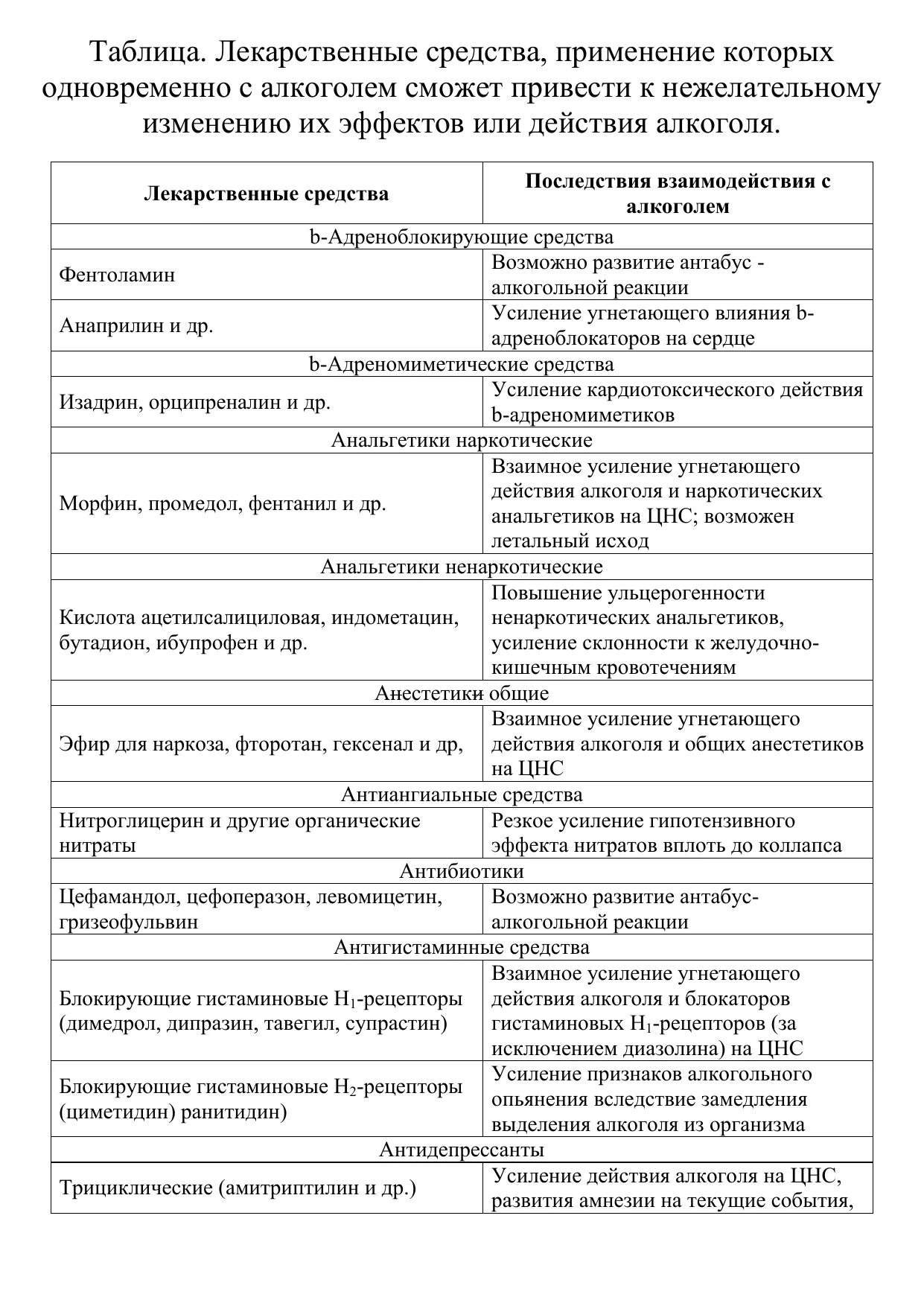 Почему нельзя пить при приеме антибиотиков. Таблица лекарств несовместимых с алкоголем. Взаимодействие лекарств с алкоголем таблица. Антибиотики и алкоголь совместимость таблица.