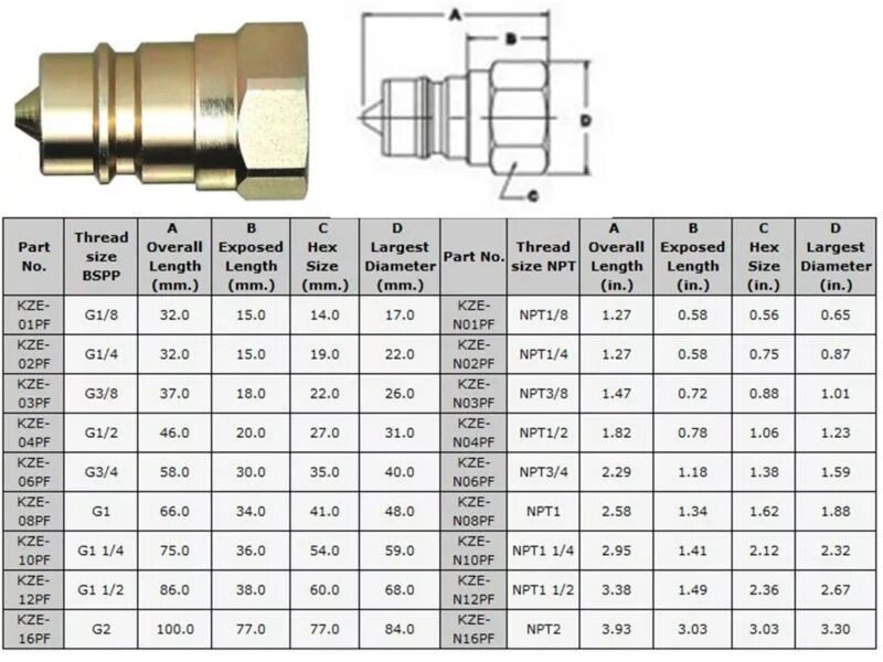 2 npt размеры. Iso 7241-1-a ниппель. брс ниппель kze-b-03pf-npt 38. ниппель h8bf8-b, bspp 1 (iso 7241 b).