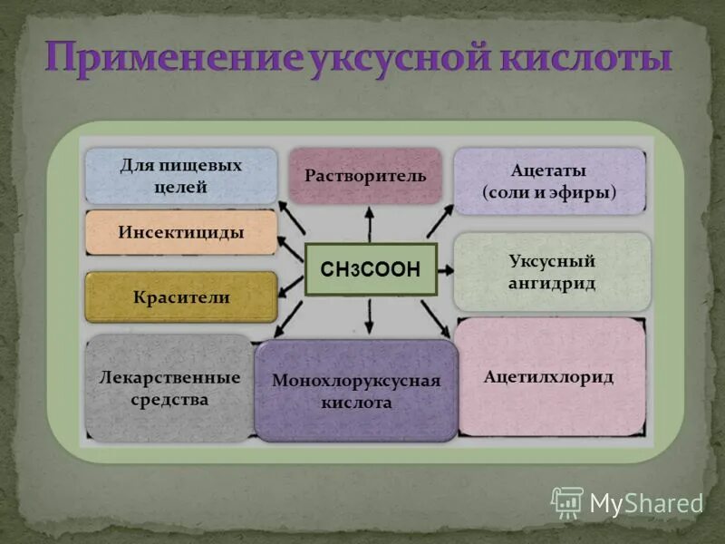 Карбоновые кислоты кислородсодержащие органические соединения