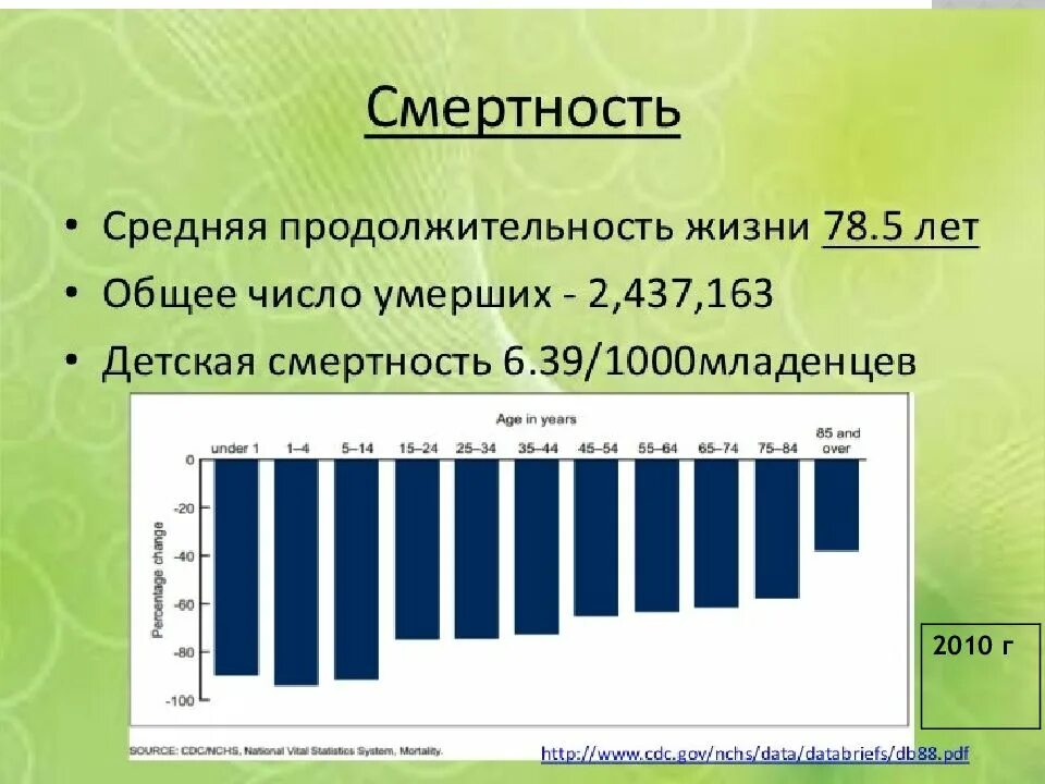 Языка средний срок жизни