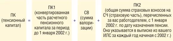 Расчет пенсии до 2002. Формула расчета пенсионного капитала. Ожидаемый период выплаты страховой пенсии. Индексация расчетного пенсионного капитала. Коэффициент индексация страховой части пенсии с 2002г.