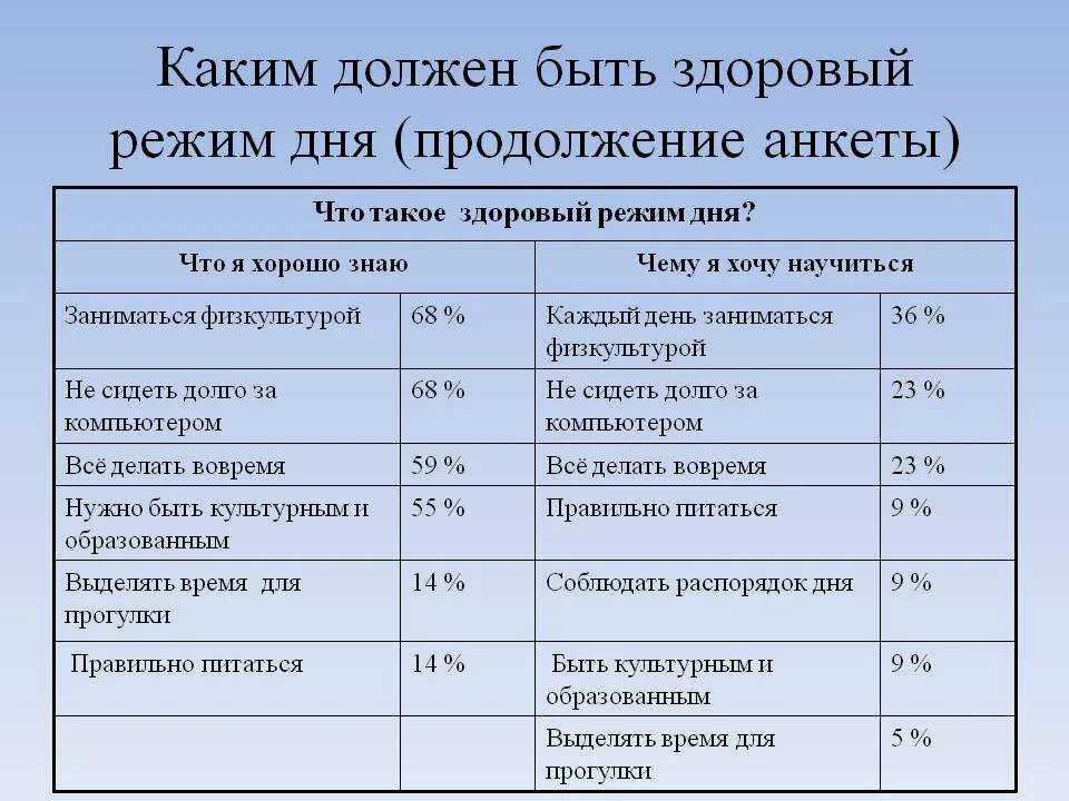 Как должен пройти день