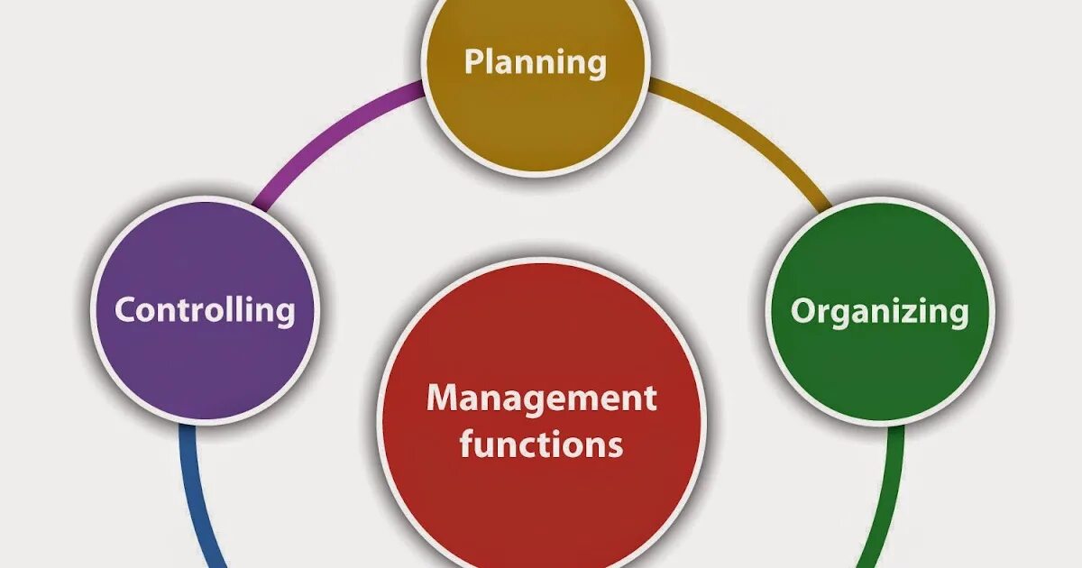 Main factors. Management functions. Контроллинг. Functions in Management. Функции Healthcare Management.