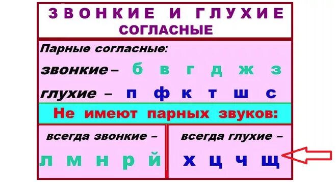 Земле все согласные звуки звонкие