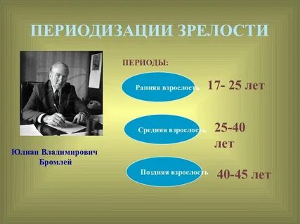Начало зрелости