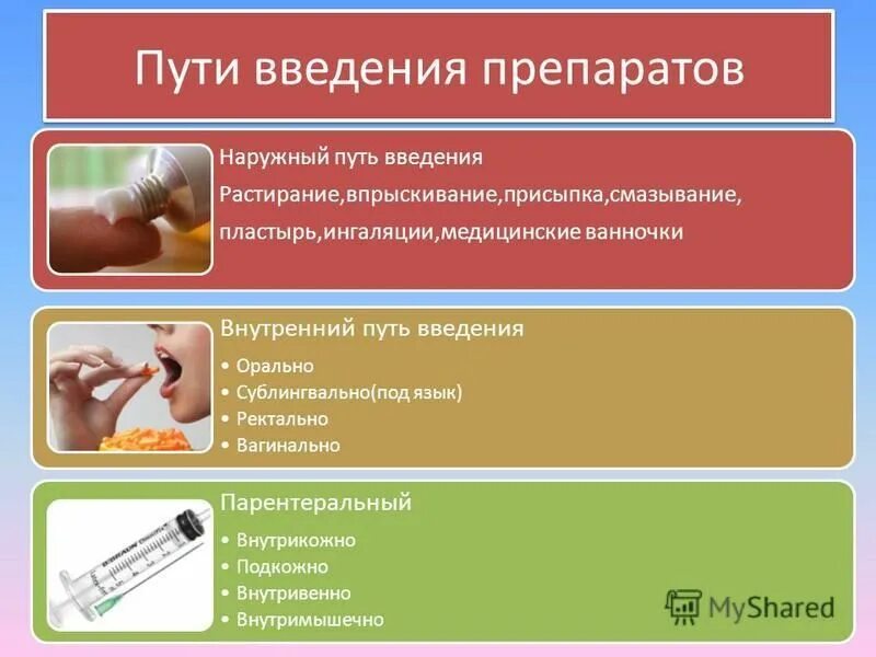 введение через рот. путь введения под язык. путь введения под язык. путь введения лекарства через рот. энтеральное введение препаратов.