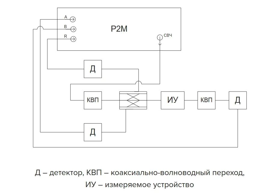 Свч элементы