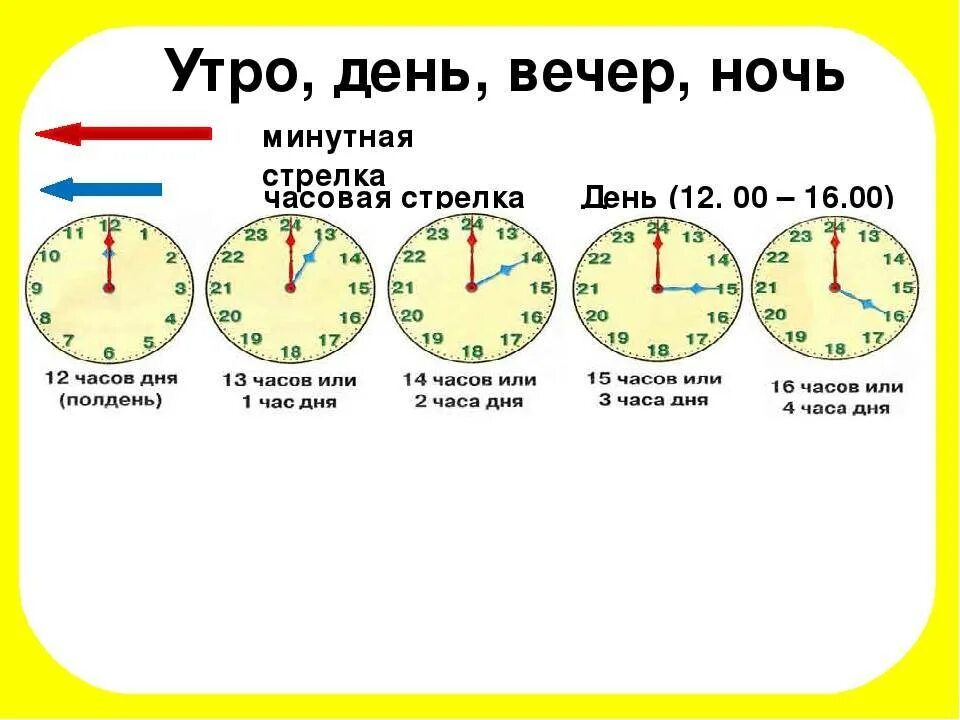 Во сколько утром то. Сутки по часам. Утро день вечер ночь по часам. День вечер по времени. Вечер ночь по часам.