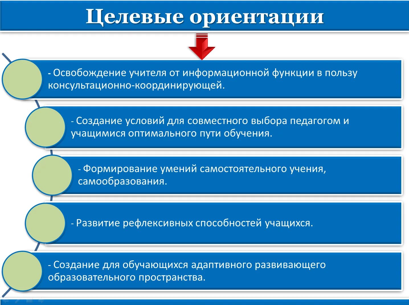 целевые ориентации интерактивного обучения