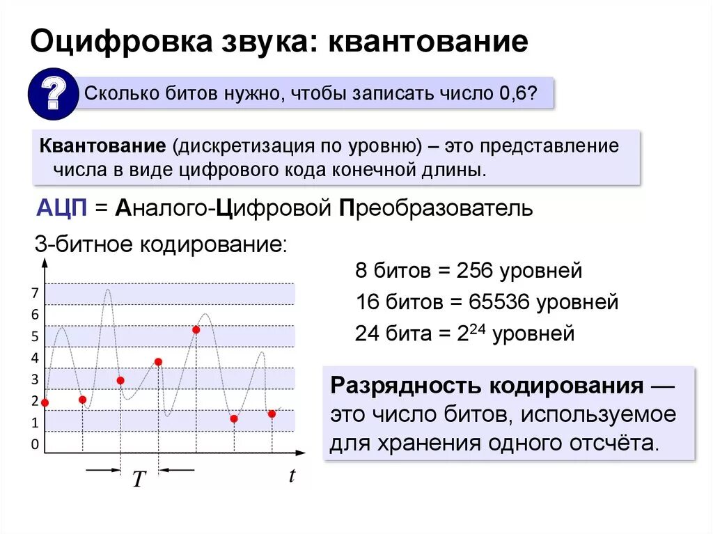 Кодирование звука изображения. Дискретизация квантование кодирование. Квантование звука. Принципы оцифровки звука. Разрядность квантования звука.