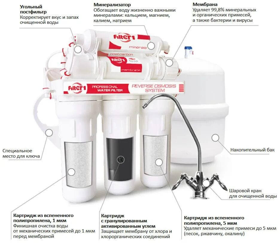 Схема подключения обратного осмоса Гейзер Престиж с минерализатором. Гейзер осмос с минерализатором. Схема подключения обратного осмоса с минерализатором. Фильтр воды Гейзер Аллегро обратного осмоса схема с минерализатором. Для чего нужен обратный осмос