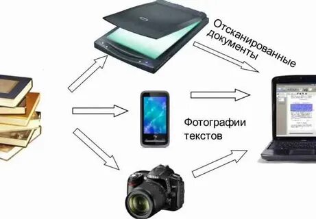Работа оцифровка