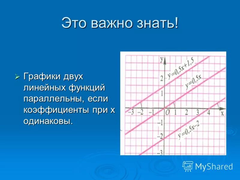 При каком значении график функции параллельны