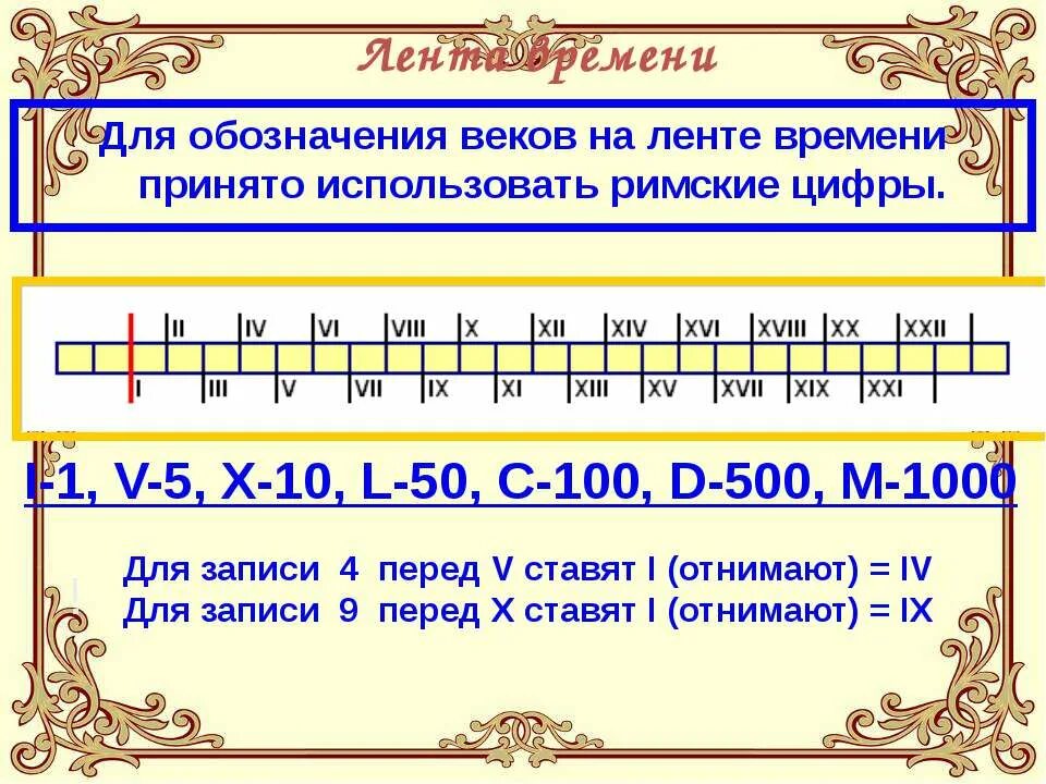 римские цифры для детей. века в истории в цифрах. века арабскими цифрами. римские цифры с переводом на русские цифры от 1-100 в таблице. таблица перевода веков в года.