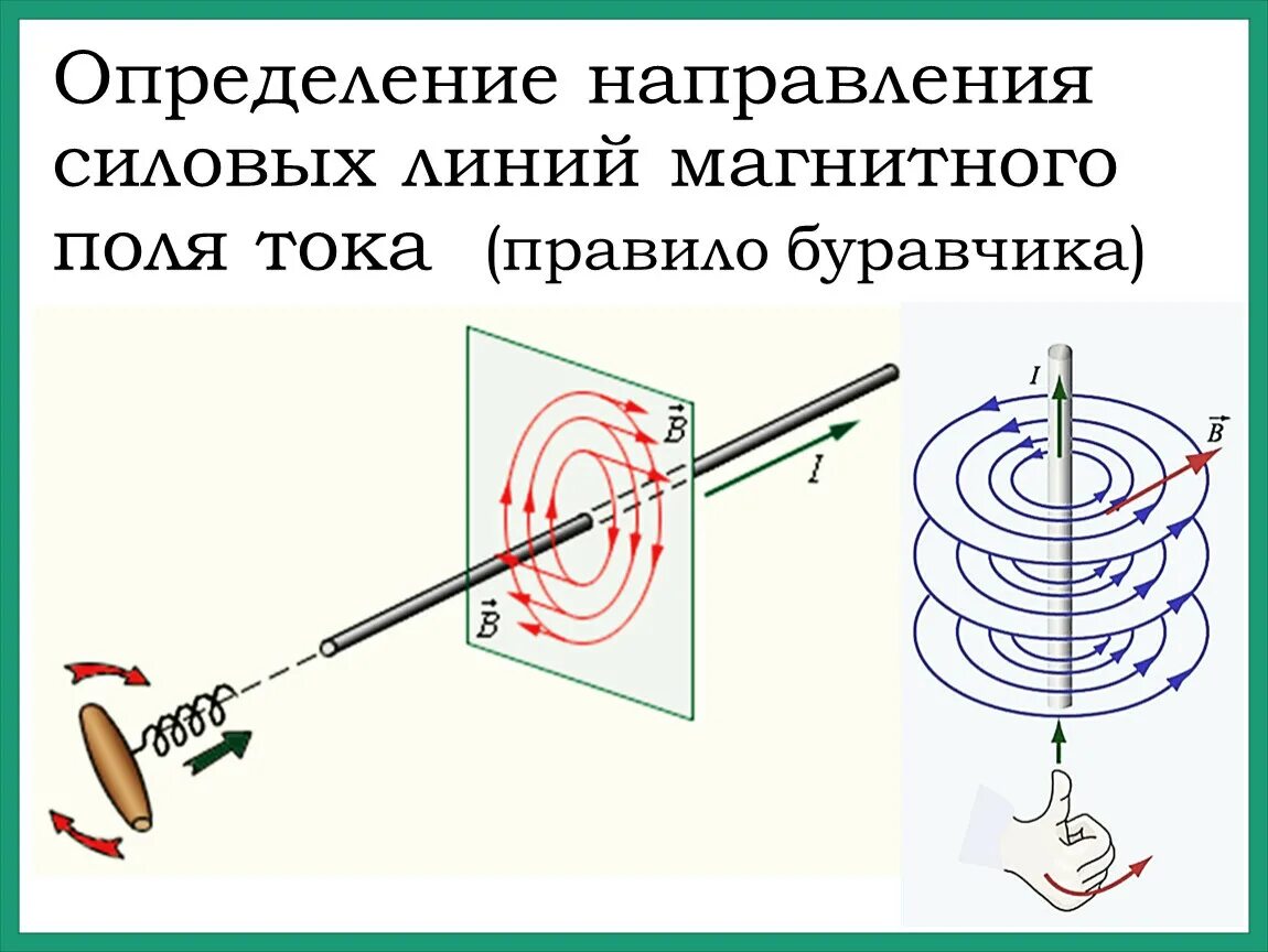 Задачи на правило буравчика