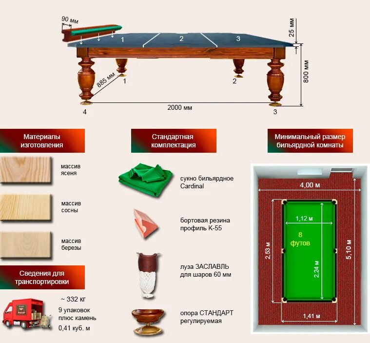 Размеры бильярдного стола в см. Биллиардный стол 12 футов размер. Sivissidis бильярдный стол 8 футовый. Стол бильярдный Caldera 9 футовый размер. Чертеж бильярдного стола 8 футов.