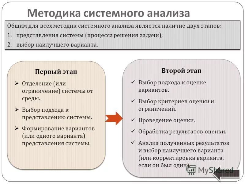 Качественные описания систем