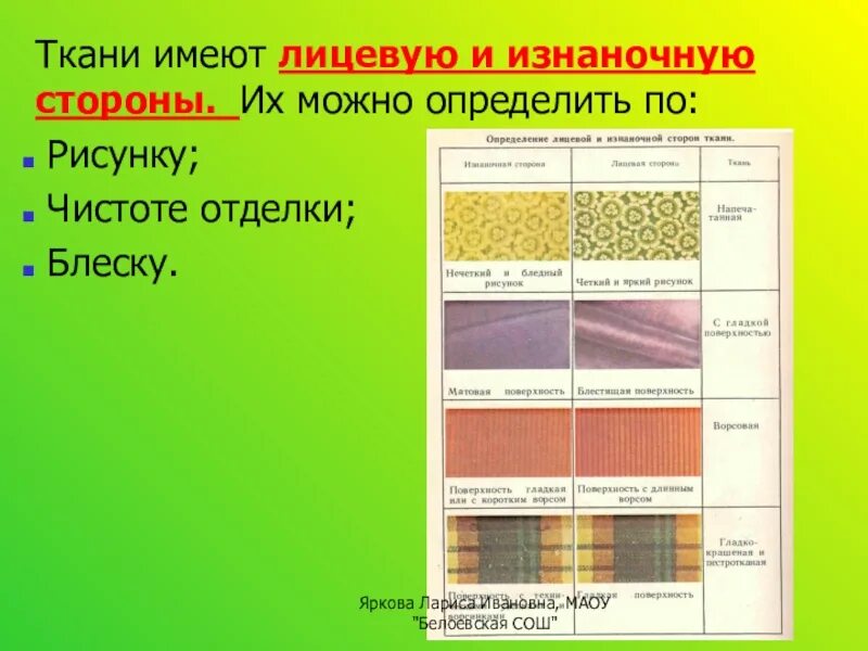 Определение лицевой и изнаночной стороны ткани. Определить лицевую и изнаночную сторону ткани. Лицевая и изнаночная стороны хлопчатобумажных тканей. Как определить лицевую и изнаночную сторону ткани. Перечислите признаки лицевой и изнаночной стороны