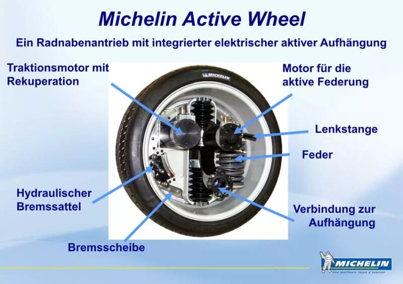 Мотор-колесо мишлен. Action wheel. Powerslide колеса 64/80a. Michelin active wheel. Колеса 72.