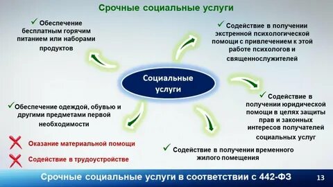 Помощь не относящаяся к социальным услугам