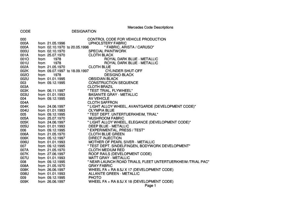 Mercedes codes. Таблица кодов то Мерседес. Коды пункта то Мерседес. Расшифровка кодов то Мерседес. Код пункта то ge0w код b9 Мерседес.