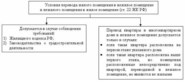 Формы собственности жилищного фонда. Отличие жилого помещения от нежилого. Сравнительная таблица жилое и нежилое помещение. Отличие жилого помещения от нежилого таблица. Понятие нежилое помещение.