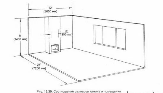 Оптимальная высота потолка. Стандартная высота потолков в квартире. Высота потолков в новостройках. Высота потолков в панельном доме 5 этажей улучшенной планировки. Нормальная высота потолков.
