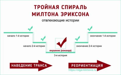 Тройная спираль