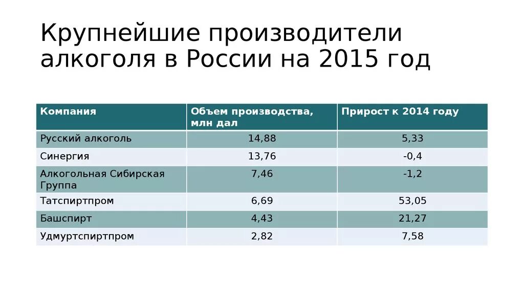 Крупные российские производители