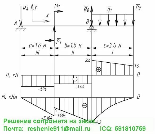 Сопротивление материалов построение эпюр. Эпюра сопротивление материалов. Эпюра материалов по изгибающему моменту. Построение эпюры прогибов балки. Сопротивление материалов решение задач