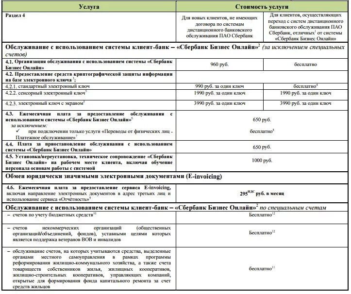 Тарифы Сбербанка для юридических лиц в 2022 году. Тарифы для ИП В Сбербанке 2020. Тарифы Сбербанка для ИП. Сбербанк тарифы для физических лиц. Процент снятия денег в сбербанке