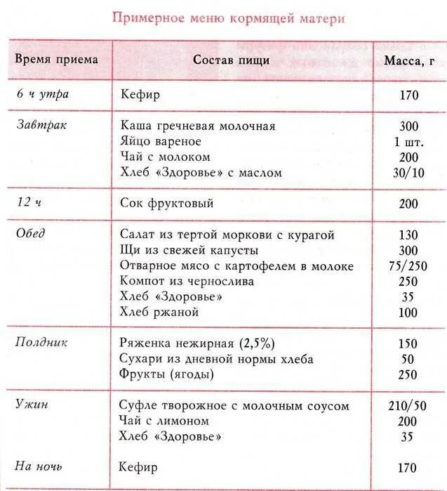 Что нельзя после кесарева. Питание мамы при грудном вскармливании в 1 месяц меню. График питания при грудном вскармливании. Питание на гв 1 месяц для мамы меню. Режим питания при грудном вскармливании новорожденного.