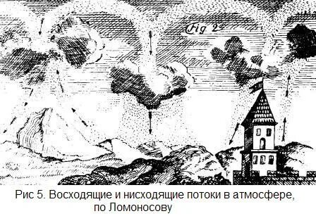 Атмосфера ломоносова