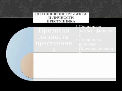 Личность преступности