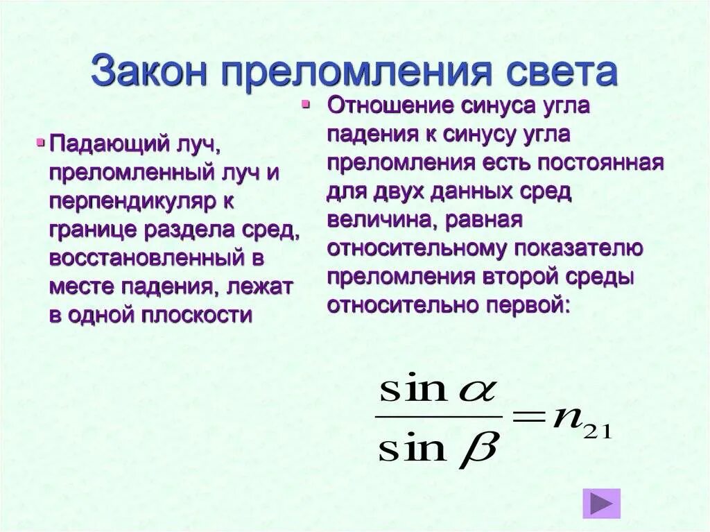 Сформулируйте законы отражения и преломления света. Формула коэффициента преломления света. Показатель преломления формула физика. Преломления Снеллиуса. Закон преломления.