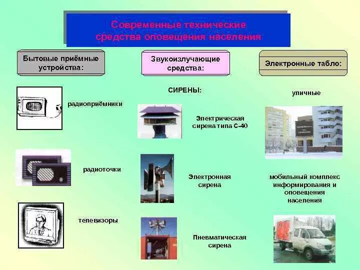 Основные средства оповещения