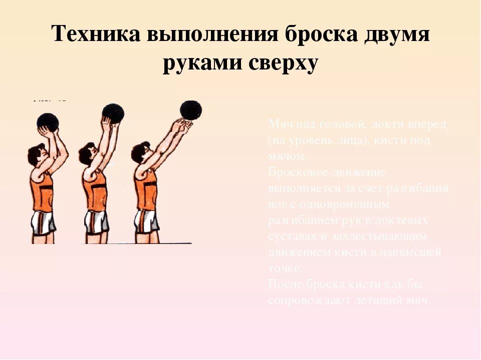 Ведение мяча бросок в кольцо. Бросок мяча в кольцо снизу техника. Бросок мяча двумя руками сверху в баскетболе. Бросок мяча двумя руками сверху баскетбол техника. Техника выполнения броска.