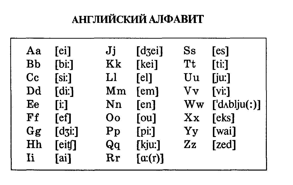 Звуки и буквы английского языка 2 класс