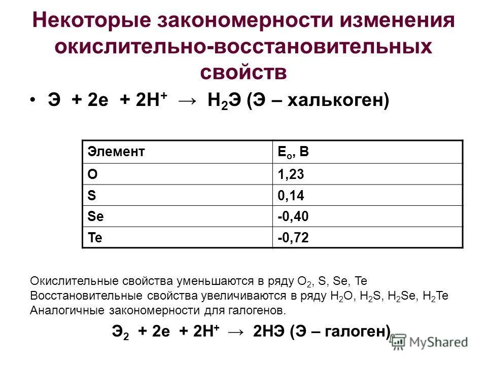 Степень окисления азота в азотной кислоте 5