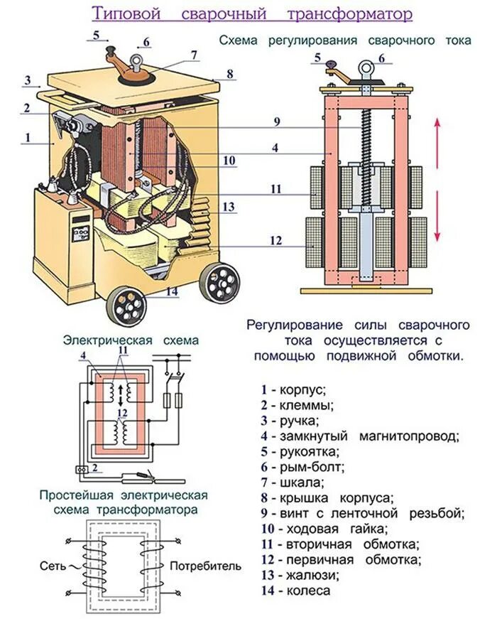Сварочный трансформатор является. Тс-300 сварочный трансформатор. сварочный трансформатор схема. трансформаторный сварочный аппарат схема. трехфазный сварочный трансформатор схема.